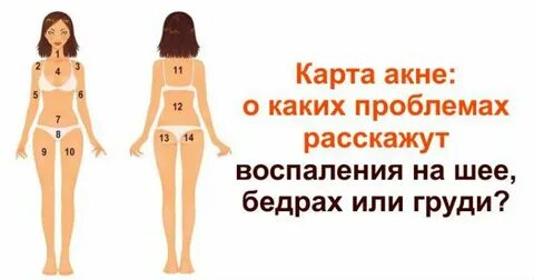 Высыпания психосоматика