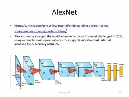 Alexnet