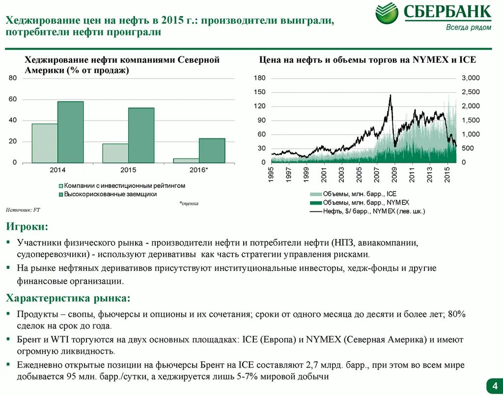 Цена на нефть на мировом рынке