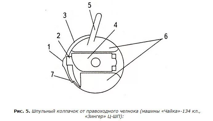 Шпульный колпачок для швейной машины Чайка 134. Шпульный колпачок для швейной машины Чайка. Строение шпульного колпачка швейной машины. Шпульный колпачок для швейной машины Чайка 142м. Челнок швейной машинки чайка