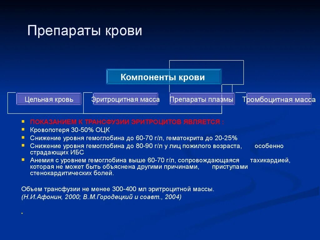 Препараты крови. Препараты крови классификация. Препараты цельной крови. Классификация компонентов и препаратов крови. 3 препараты крови