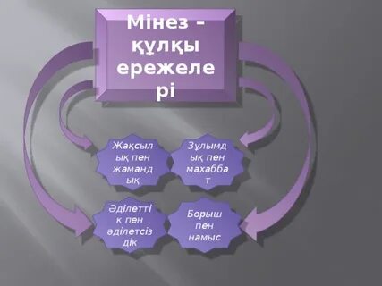 Мінез құлық ережелері тәрбие сағаты