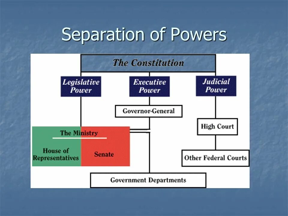 Newspaper style features. Peculiarities of political system. Peculiarities of political system. Political system of canada 2023 презентация. Functional stylistic.