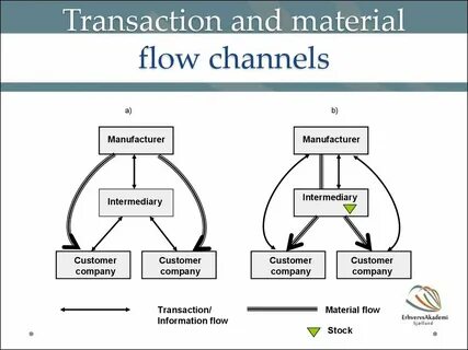 Flow variable