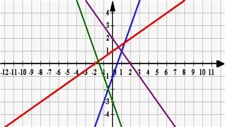 График с 7 до 19