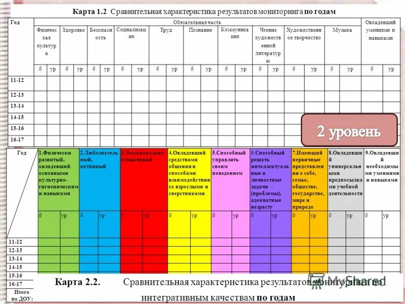 Аис мониторинг развития ребенка