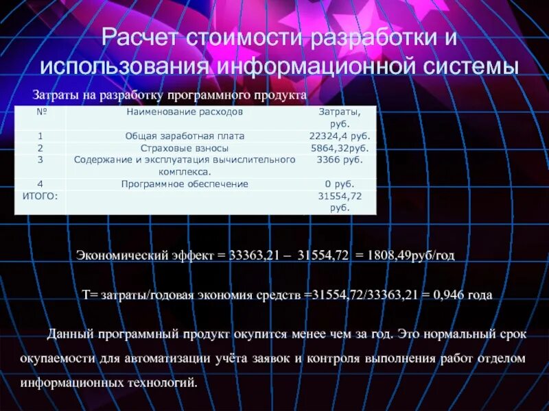 Производственная программа для позаказного производства