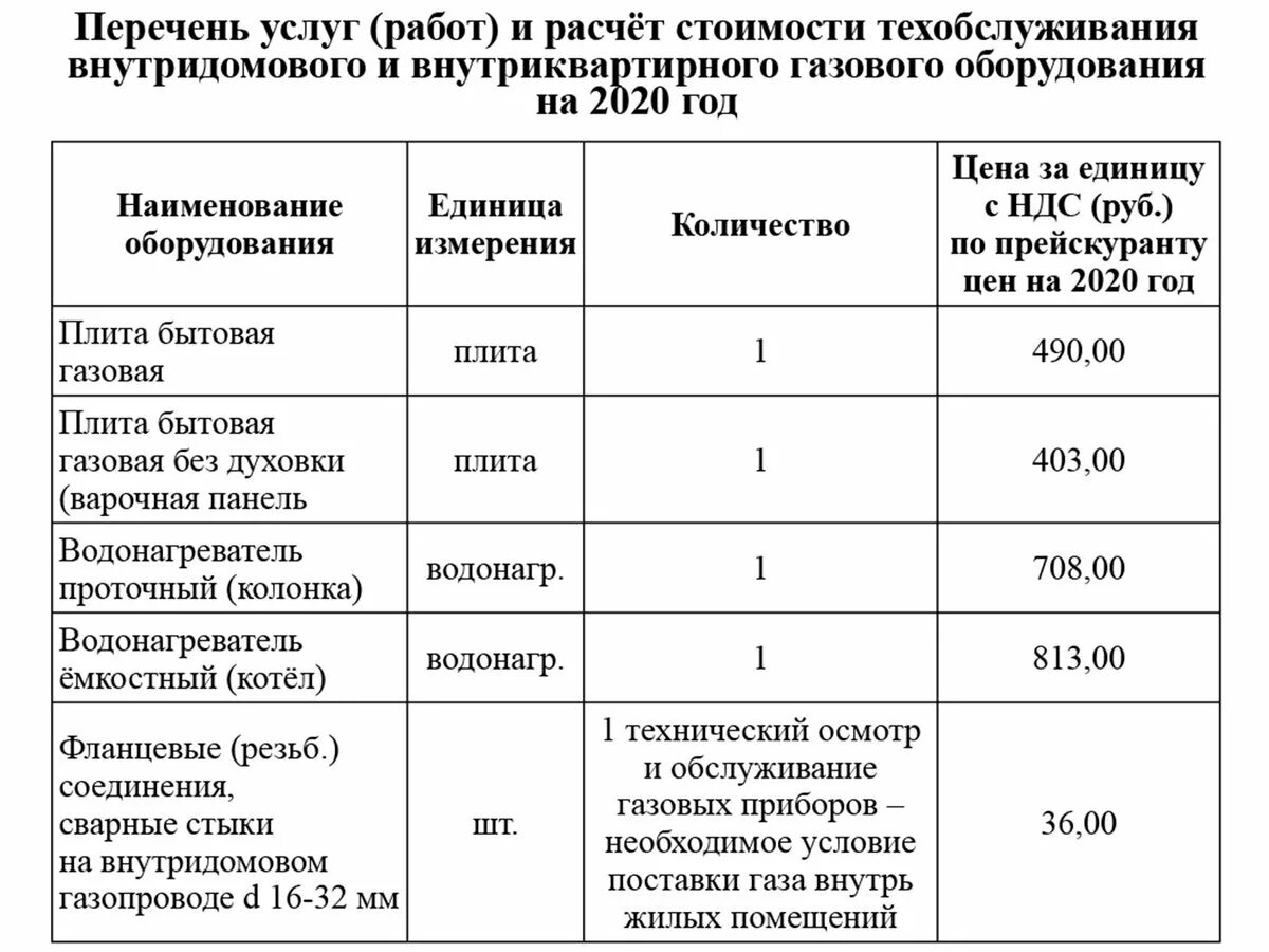 Расценки на техобслуживание газового оборудования. Техническое обслуживание внутридомового газового оборудования. Перечень газового оборудования. Расценки на техобслуживание газового.