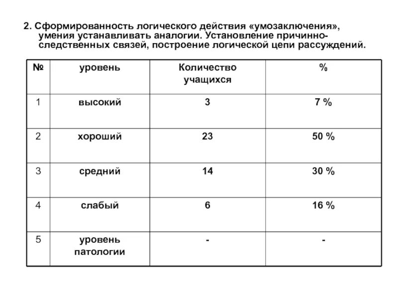 Установление логических связей