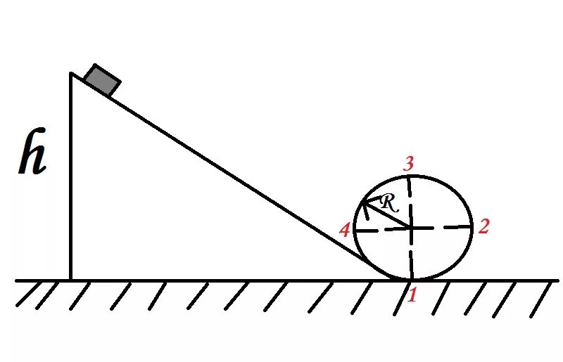 Шар скатывающийся по наклонному желобу в первую. Движение шара на наклонную плоскость. Движение тела по наклонной плоскости. Брусок скользит по горизонтальной поверхности. Тело скатывается с горки высотой.