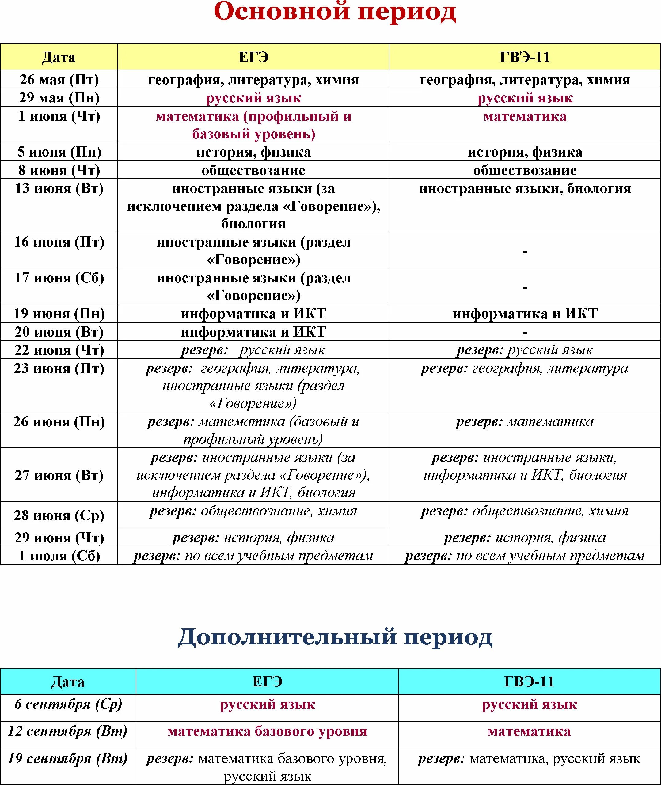 Написание егэ 2023