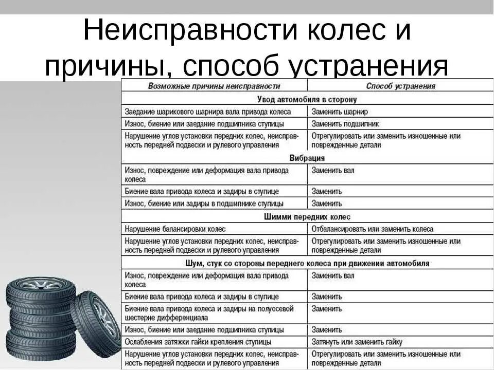 Неисправности колеса автомобиля. Дефекты колеса автомобиля. Основные неисправности колес автомобиля. Методов устранения дефектов колес. Причины списания кресла