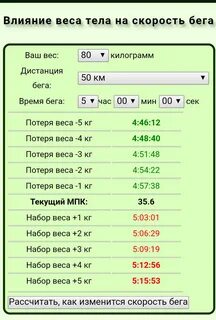 Средний темп 5 км
