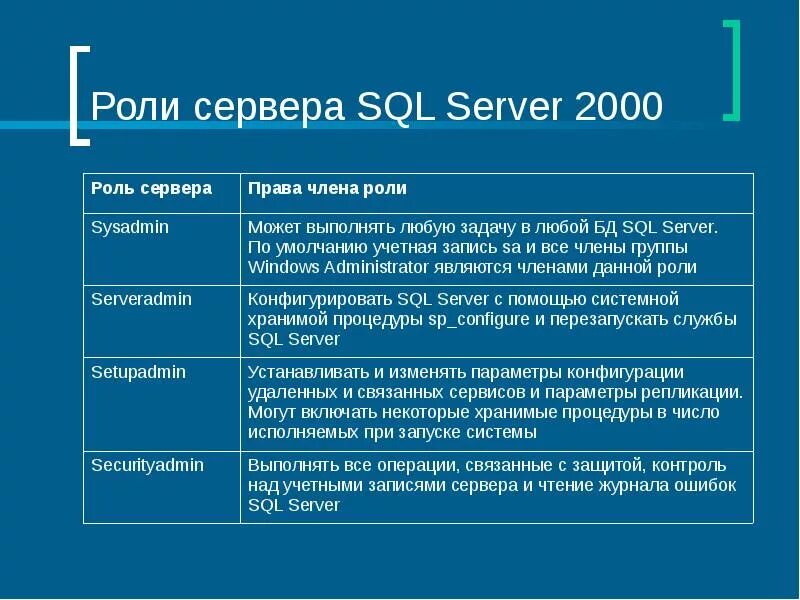 Sql значение по умолчанию. Sql значение по умолчанию