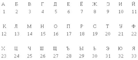 Русский алфавит с цифрами.