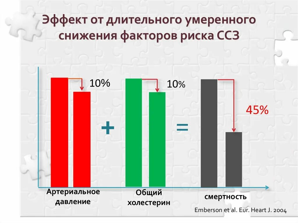 Назовите факторы риска основных неинфекционных заболеваний. Факторы риска неинфекционных заболеваний. Общие факторы риска неинфекционных заболеваний. Факторы риска неинфекционных заболеваний картинки. Смертность от неинфекционных заболеваний.