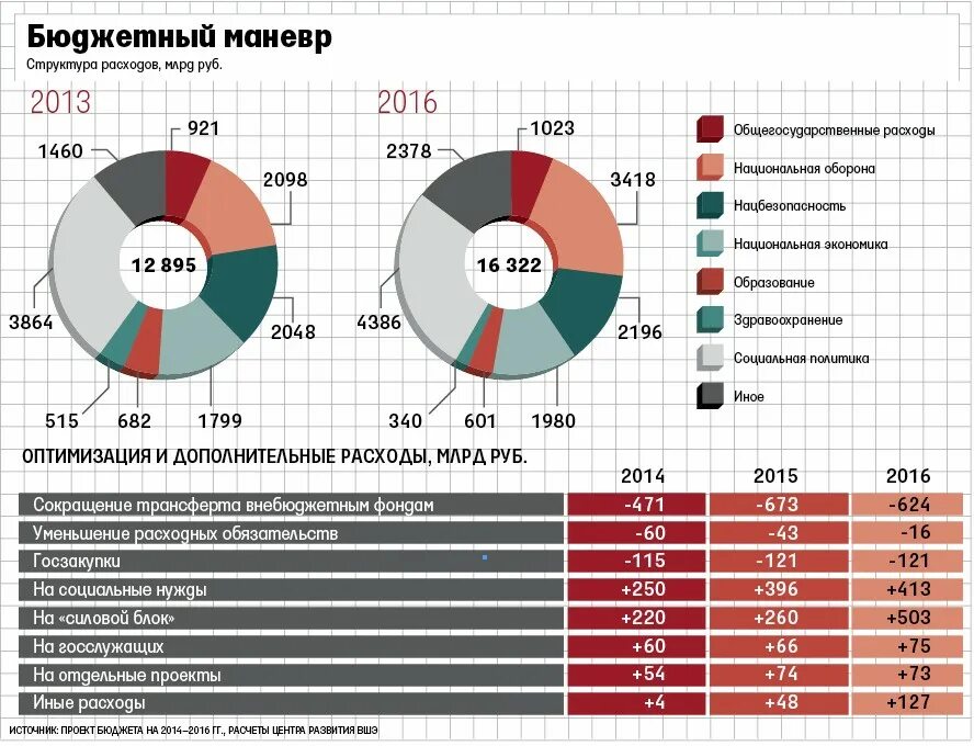 Проанализировать налоговые и неналоговые доходы. Поступления в бюджет пермского края. Консолидированный бюджет статистика. Доходы федерального бюджета рф 2017. Бюджет пермского края по годам.