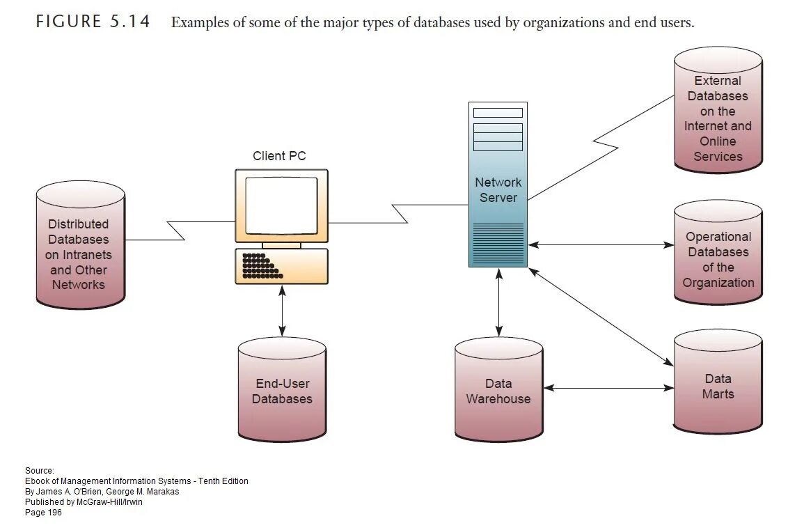 Database Types. Database презентация. Database Systems Types. Настольные СУБД. Data used mode