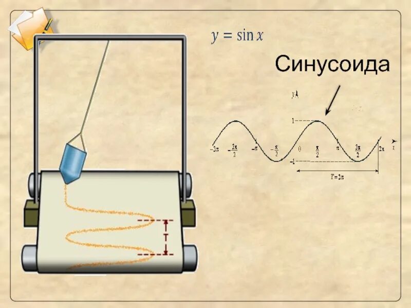 Получить синусоиду