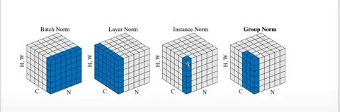 Пакетная нормализация batch normalization это