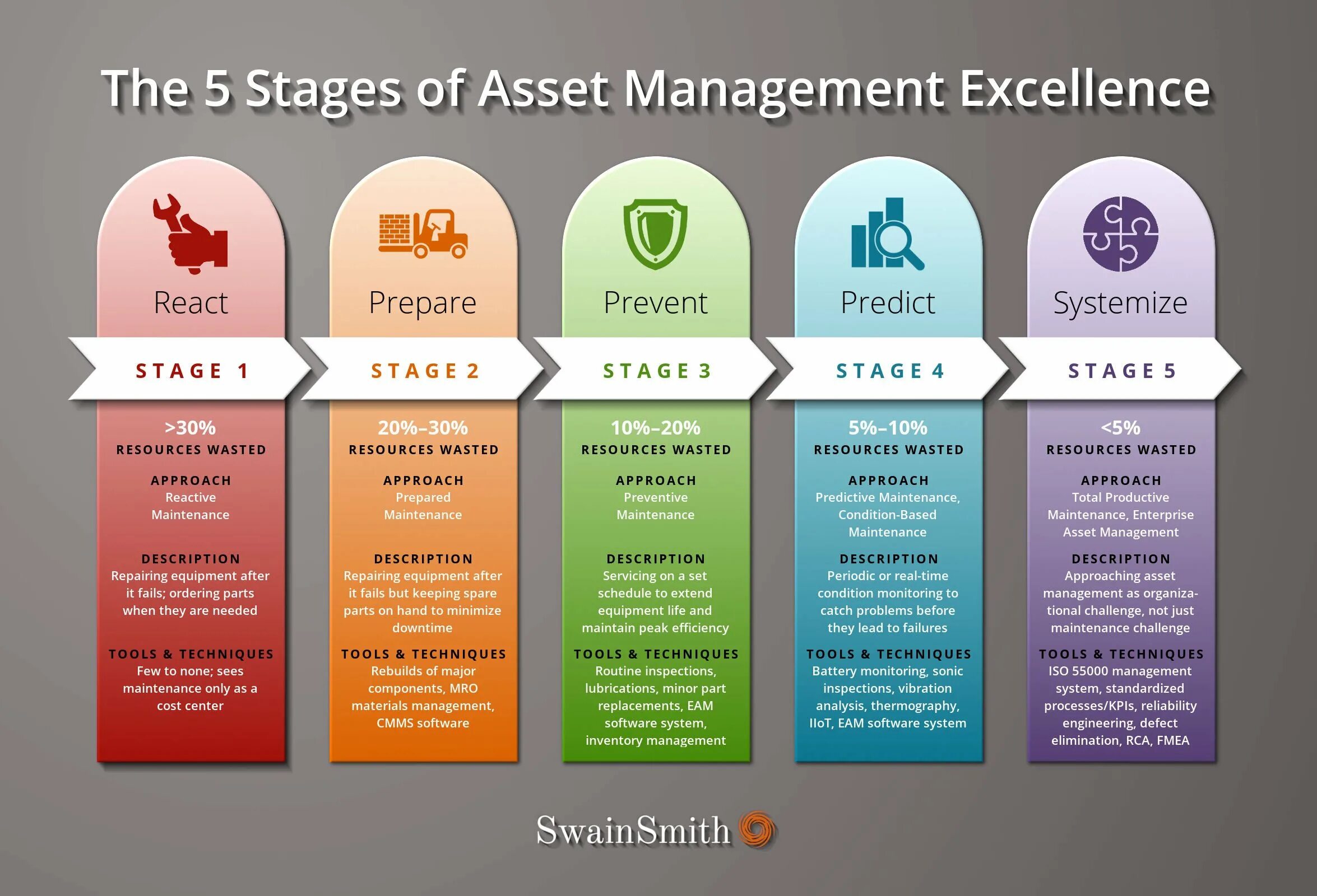 Asset shared. АССЕТ. Шкала Institute of Asset Management. Asset Management картинки. Efficient Asset Management.