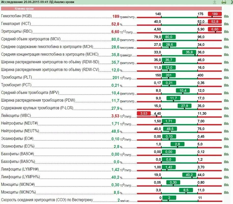Как повысить тромбоциты после химиотерапии. Какие нормальные показатели тромбоцитов в крови. Исследование уровня тромбоцитов в крови норма. Какое количество тромбоцитов в крови в норме. Показатель количества тромбоцитов в крови.