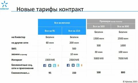 Киевстар тарифы