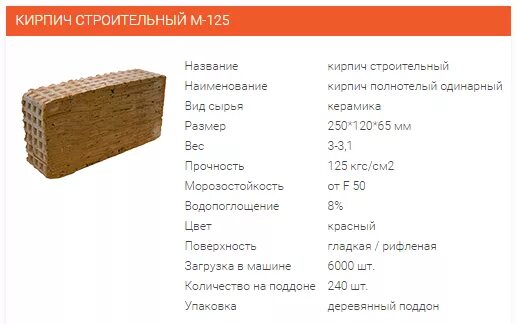 Сколько 125 м. Плотность кирпича м 125. Вес кирпич полнотелый керамический м125. Кирпич полнотелый м150 вес кубометра. Вес кирпича керамического м150.