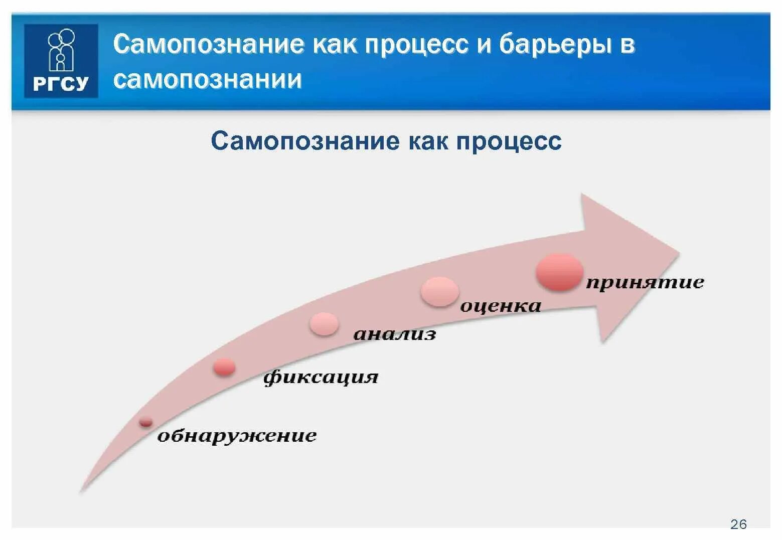 Процесс самопознания человека. Процесс самопознания. Последовательность процесса самопознания. Как происходит процесс самопознания человека. Самопознание как процесс.