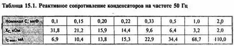 Таблица сопротивления конденсаторов