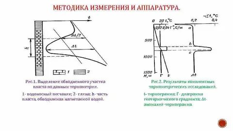 Температура пласта
