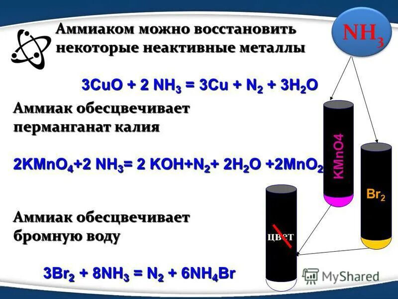 Аммиак можно определить