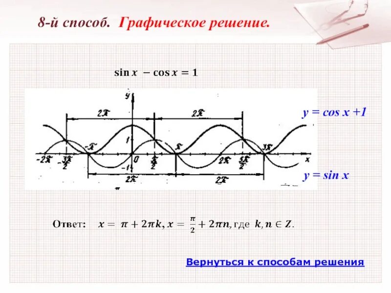 Функции y sin x y cosx. Графически sin. Графическое решение sin x = a. Cos x<-1/2 графически. Sinx = -x графически.