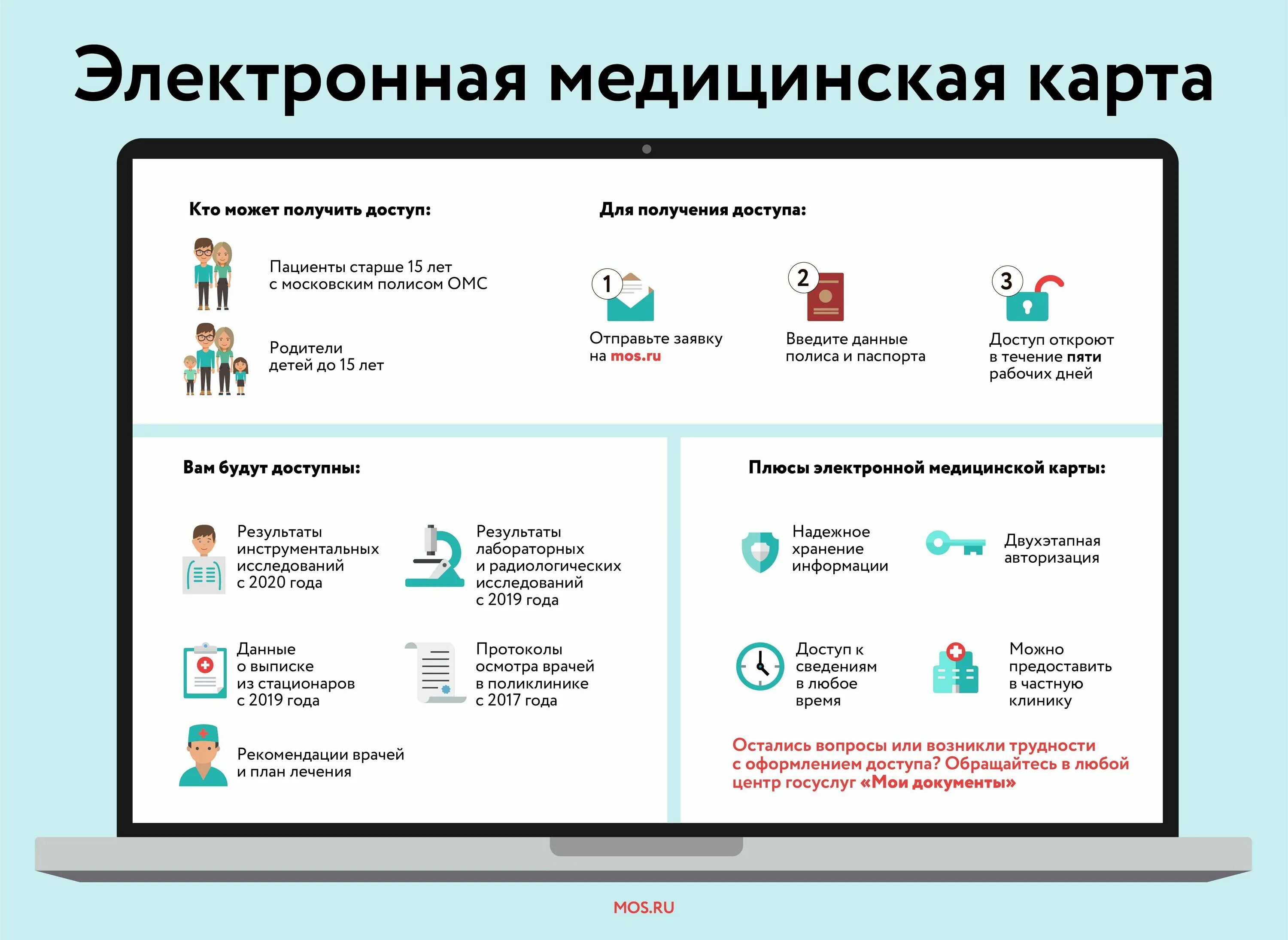 Ставит отзывы врачей. Как оформить электронную медицинскую карту на ребенка. Электронная карточка пациента. Электронная медицинская карта москвича. ЕМИАС электронная медицинская карта.