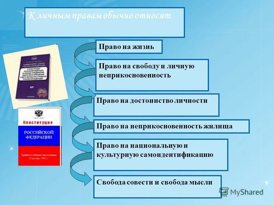 На личную неприкосновенность достоинство. Свобода и неприкосновенность. Право на честь и достоинство личности. На личную неприкосновенность достоинство. На личную неприкосновенность достоинство.