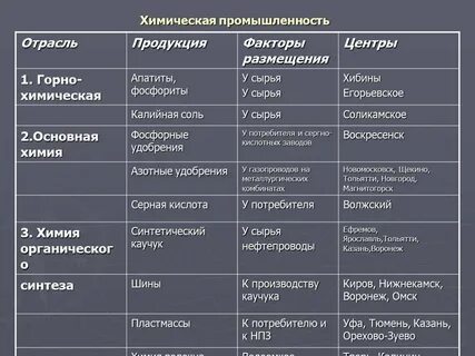 Удобрения какой фактор