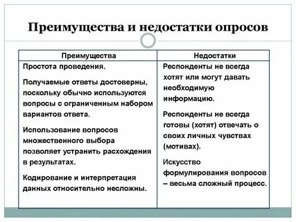 Анкетирование достоинства и недостатки