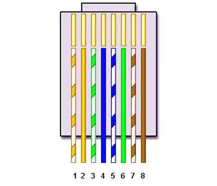 Обжимка витой пары RJ 45 порядок. UTP 5e обжим схема. Витая пара обжать схема. Обжим коннектора RJ-45 8 жилы. Раскладка проводов