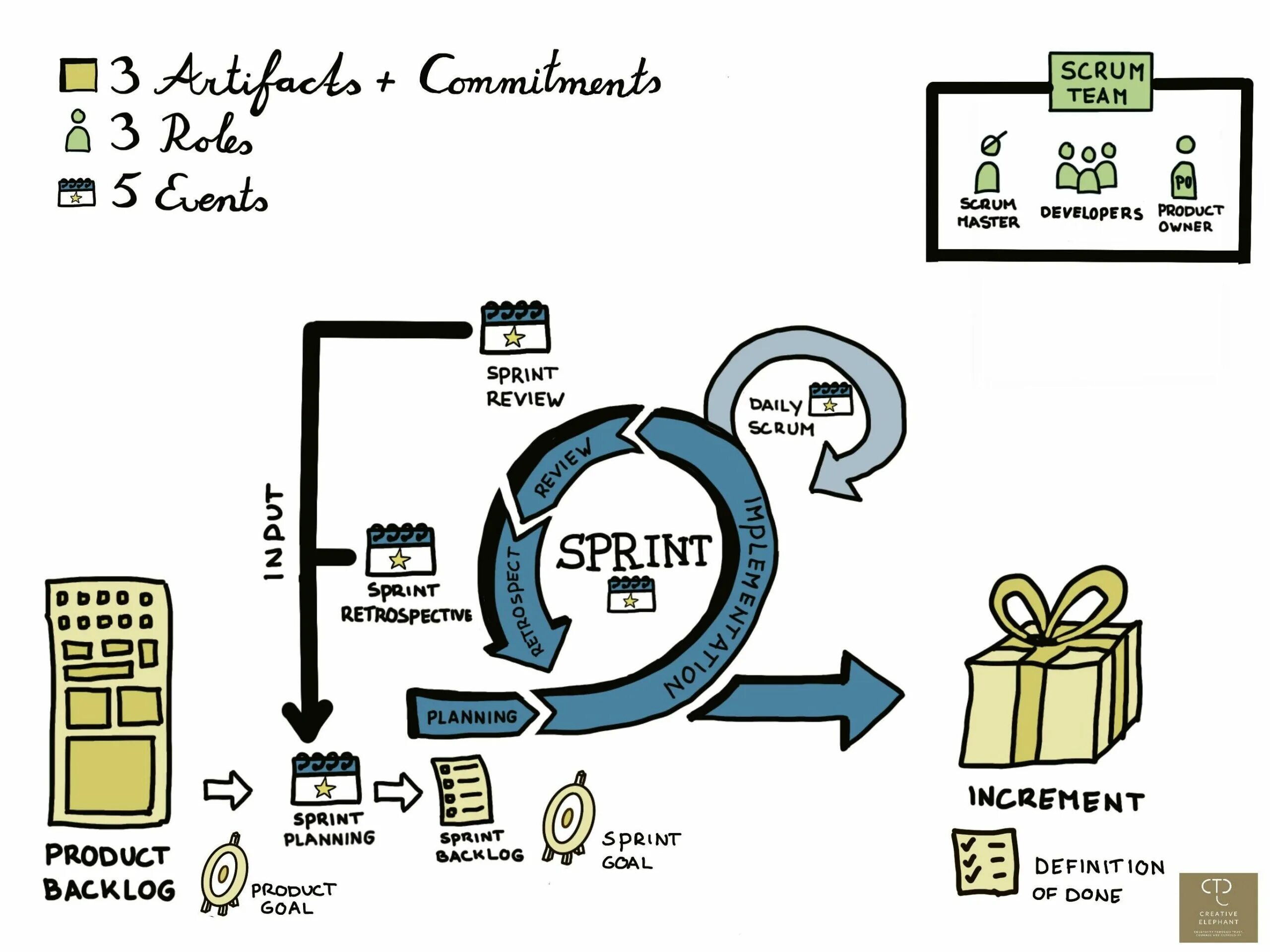 Вопросы scrum. Scrum guide 2025. скрам фреймворк. scrum book. пулы в scrum.