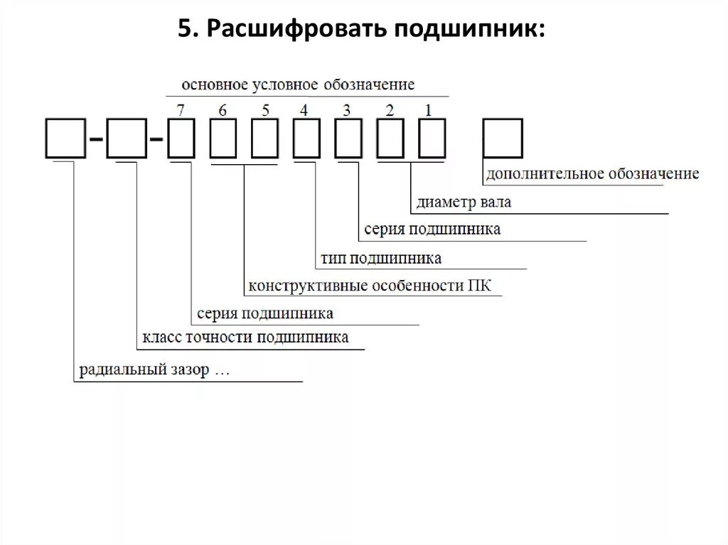 Расшифровка ф 2. Подшипник nn3017k расшифровка маркировки. Расшифровка маркировки подшипников 6409. Подшипник SKF расшифровка обозначения. 6207 Расшифровать подшипник.