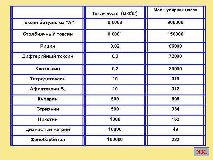 Мкг в мг. Мкг в кг. Г мг мкг таблица. Весы микрограммы. Вес мкг.