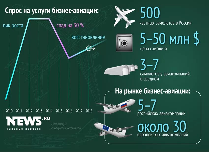 сколько стоил самолет. Gulfstream g450. сколько стоил самолет. перелет бизнес классом. стоимость личного самолета.