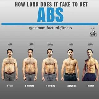 Body fat