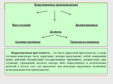 Особенности коррупционных правонарушений