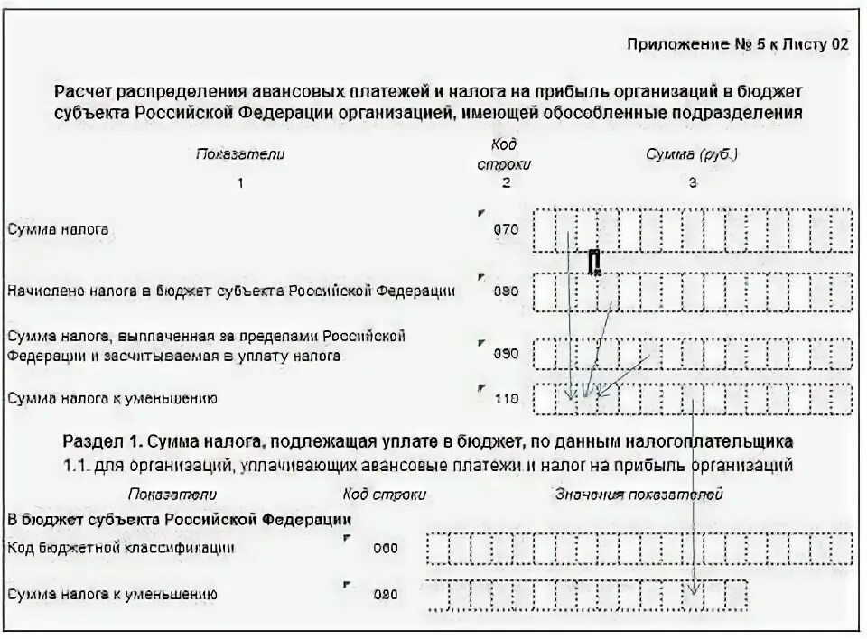 Декларация по налогу на прибыль обособленного подразделения образец. Пример декларации по налогу на прибыль с обособленным подразделением. Декларация по налогу на прибыль приложение 2. Заполнение раздела 1.1 декларации по налогу на прибыль. Авансовые платежи по прибыли уведомление