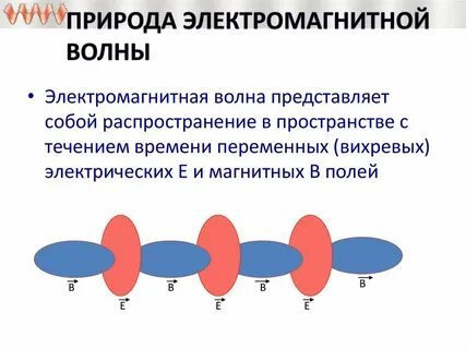 Природа электромагнитных волн
