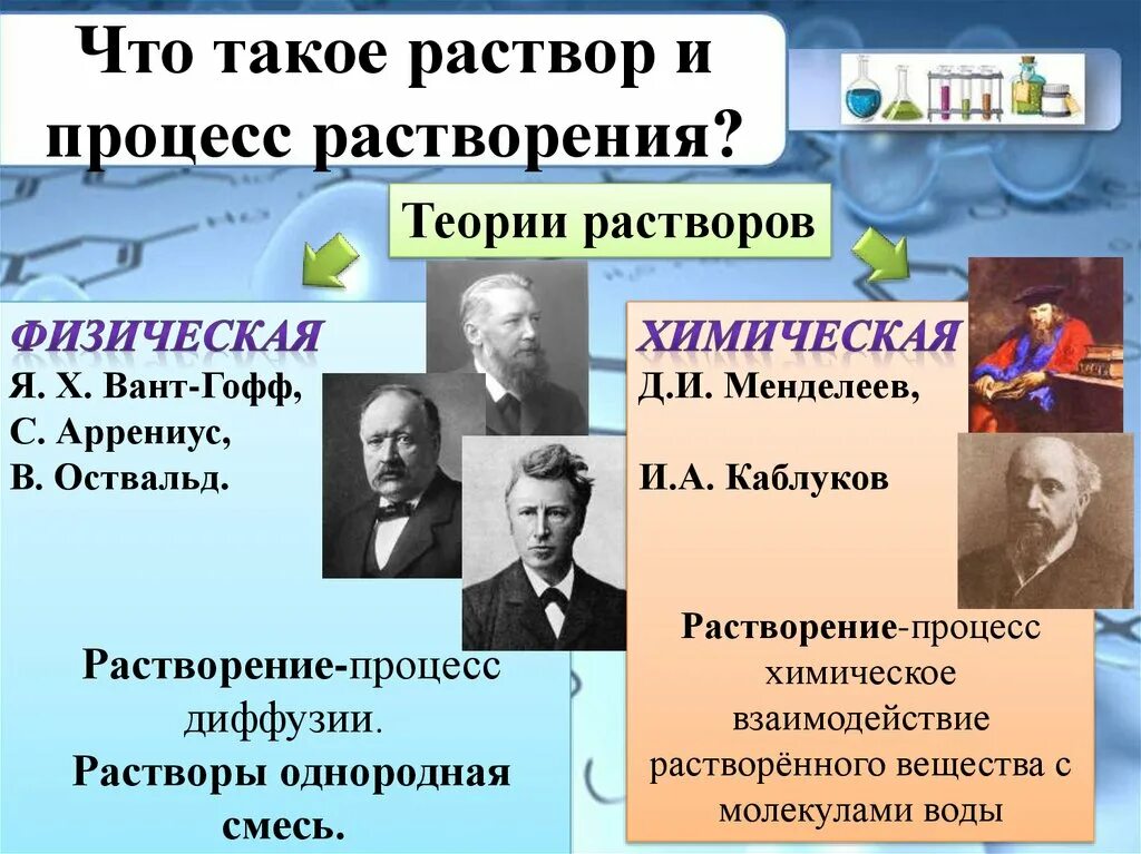 Химическая теория растворения. Физическая и химическая теории растворов. Химическая теория растворов. Физическая теория растворов.