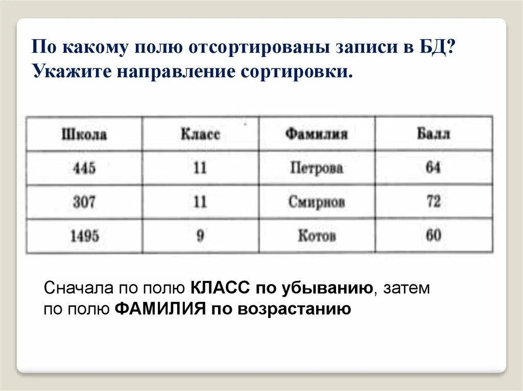 Поле сортировки