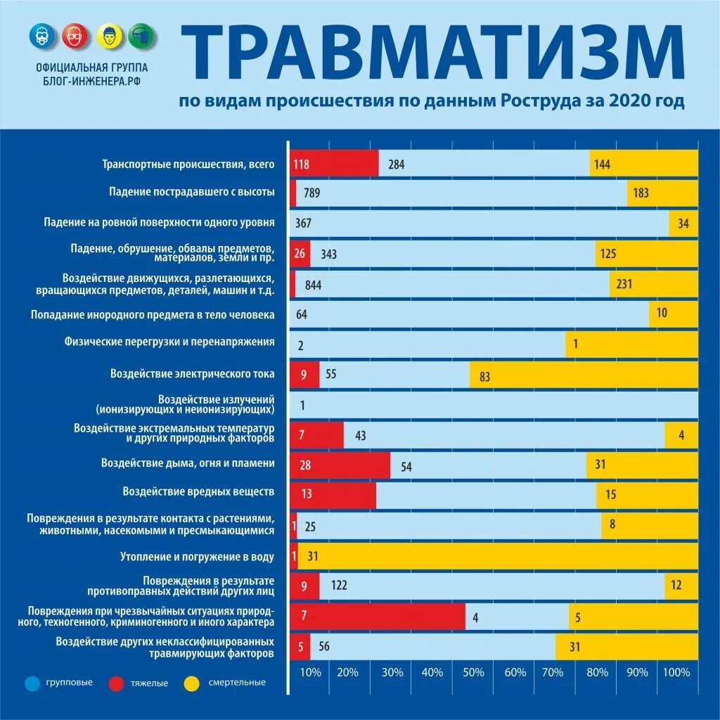 Сколько несчастных случаев
