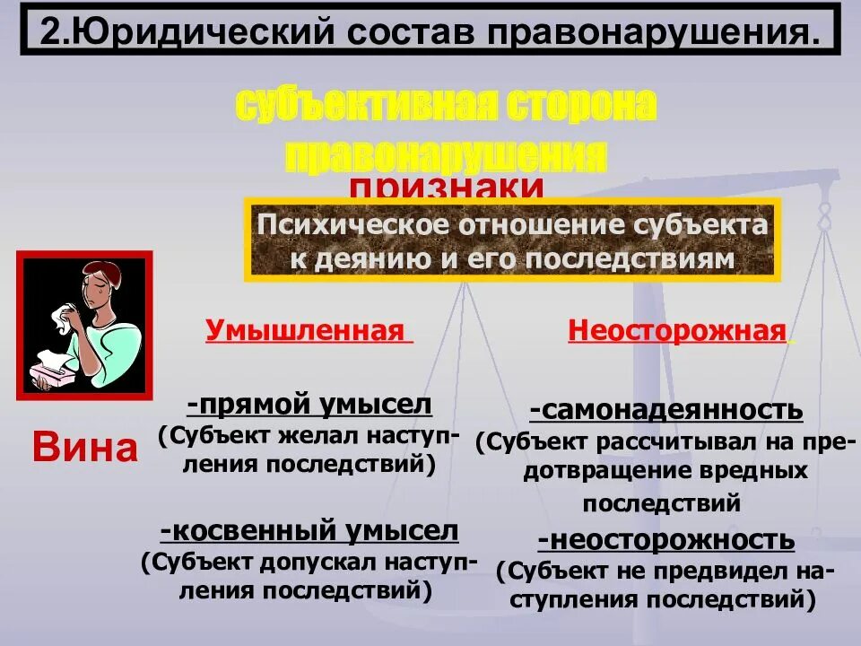 Юридический состав правонарушения. Юрид состав правонарушения. Юридический состав административного правонарушения. Юридический состав административного правонарушения таблица. 4 состав правонарушений